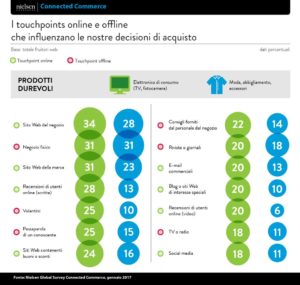 dati Nielsen - Bordercross- Processo d'acquisto